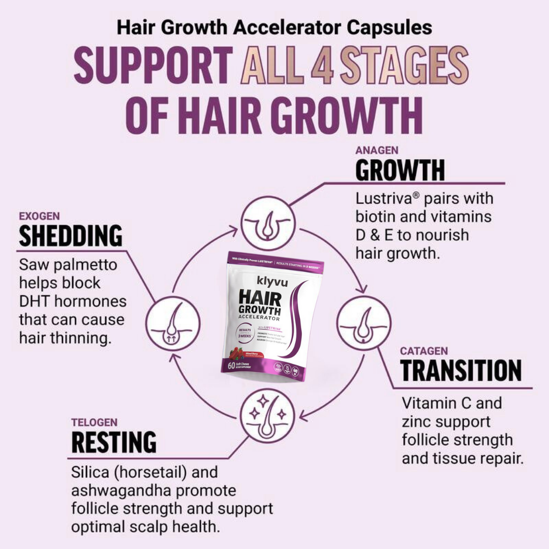 Klyvu Hair Growth Accelerator Gummies